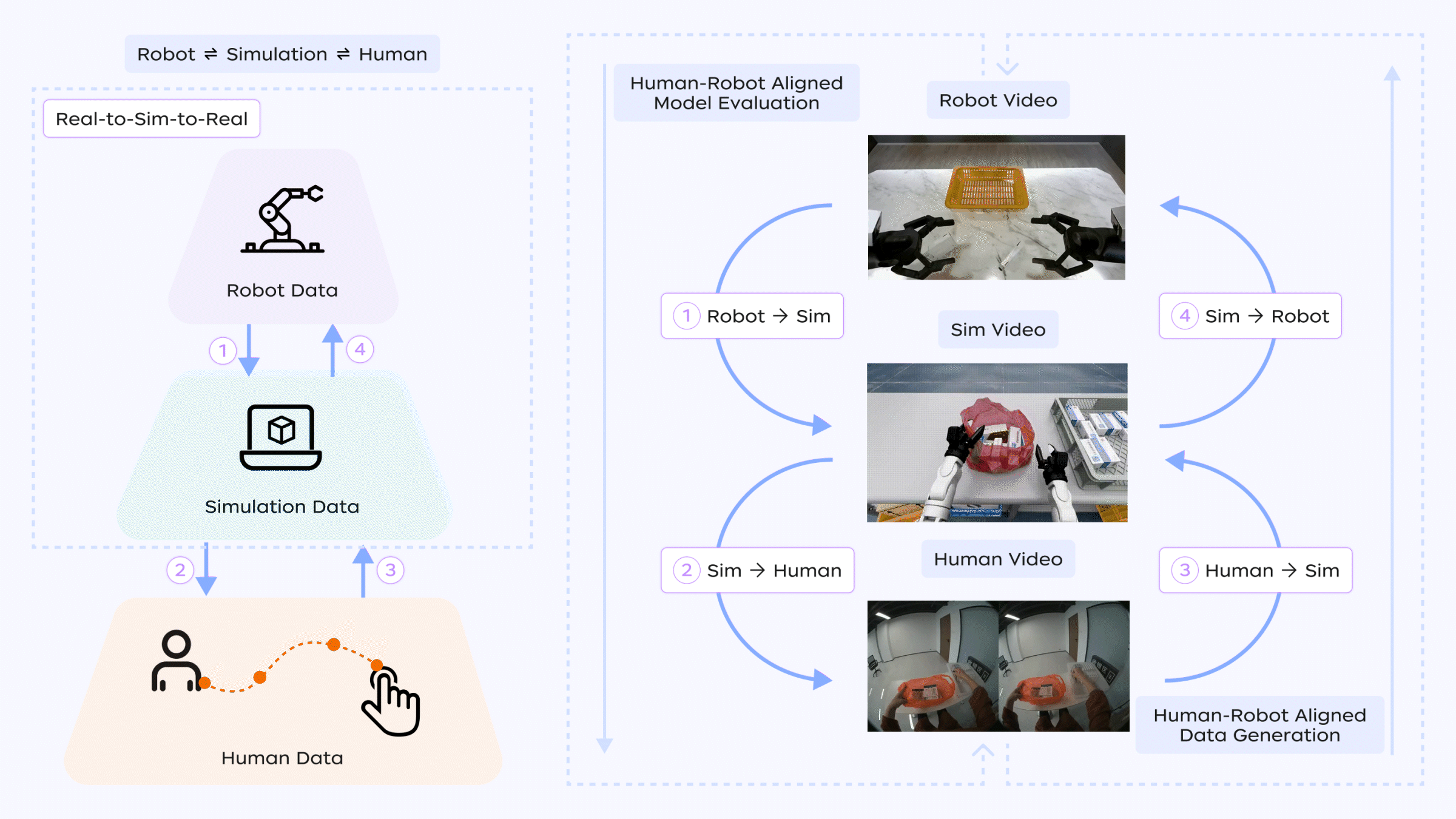 JoyAI-Sim embodied data pyramid demo